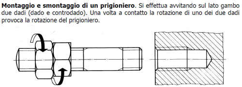 Estrazione Vite prigioniera